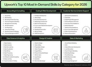 how to get your first freelance client freelance skills