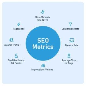 SEO professional analyzing Search Console growth signals