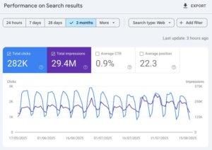 SEO keyword research tools dashboard including Ahrefs SEMrush and Google Search Console