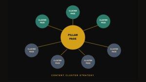 Professional blogger building topical authority and long-term SEO traffic growth