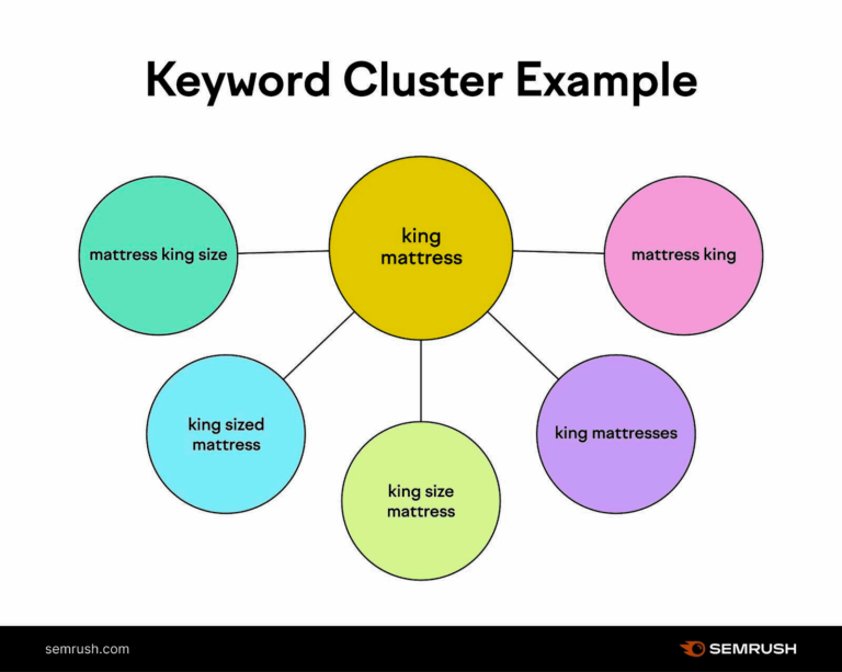 Keyword Research 2026 (Beginner Guide + Long-Tail Examples)