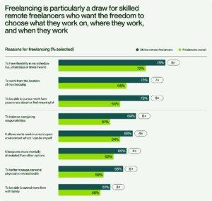 is fiverr worth it in 2026 Fiverr growth journey