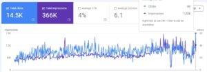 beginner blog traffic growth