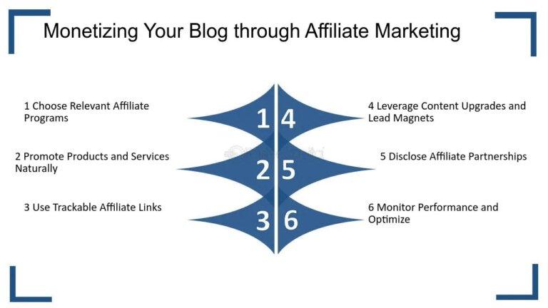 Best Affiliate Programs for New Bloggers