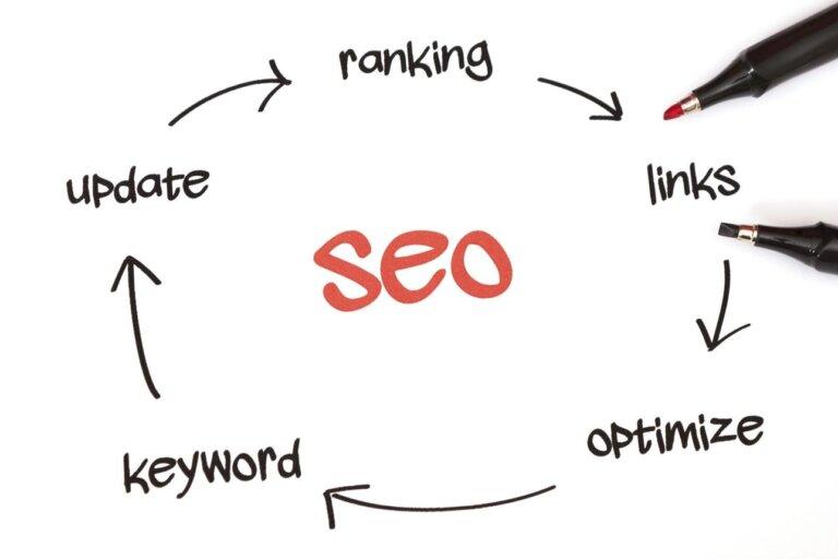 Complete SEO Roadmap for New Websites
