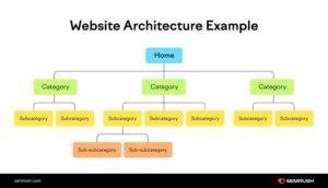 complete SEO roadmap for new websites internal linking strategy