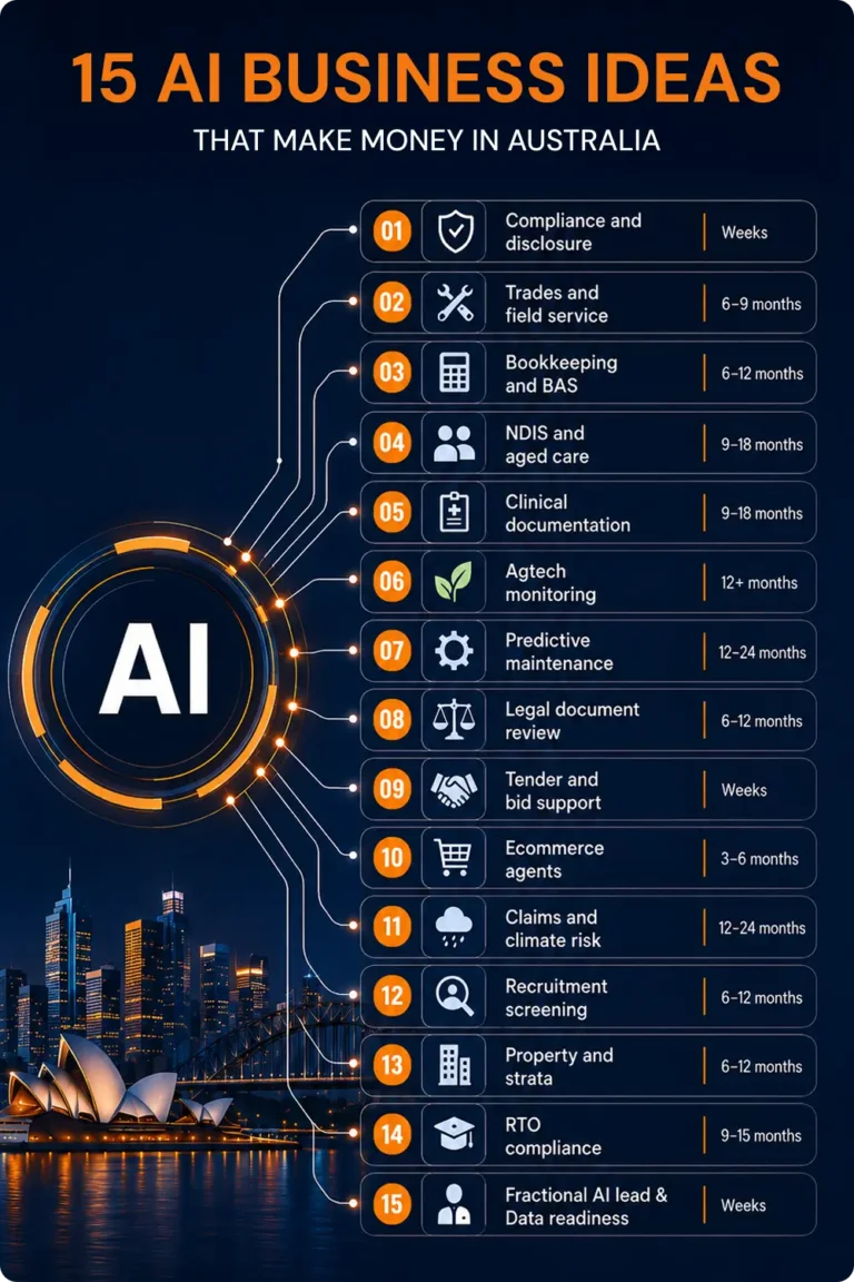 15 AI Income Ideas Beginners Can Start