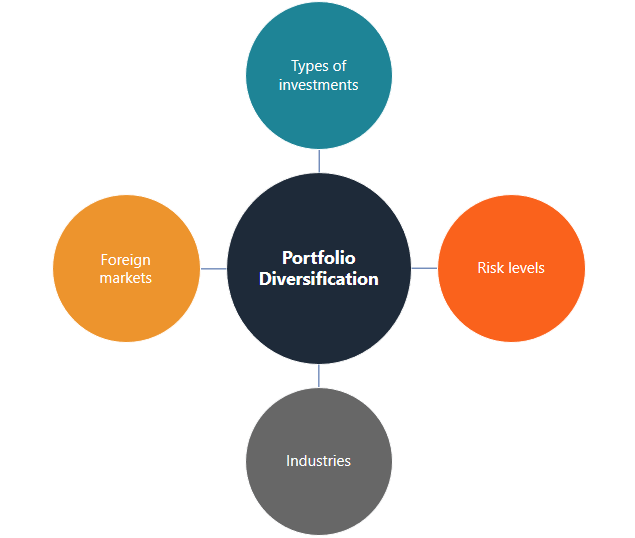 Diversification Explained: How Many Investments Do You Actually Need?