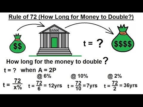 How Long Does It Take to Double Your Money? The Rule of 72 Explained
