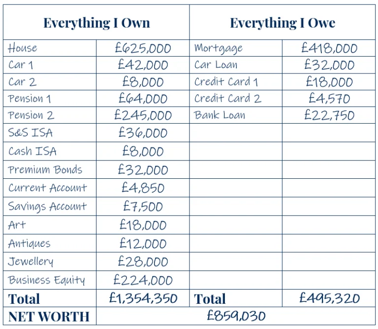 How to Calculate Your Net Worth in 5 Simple Steps