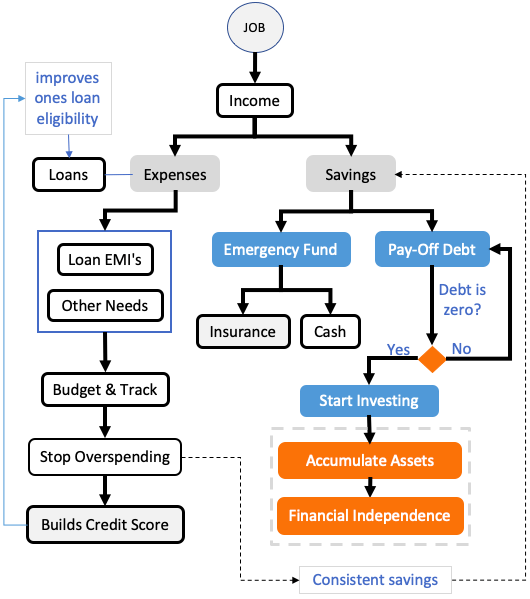 Money Management for Beginners: Where to Start