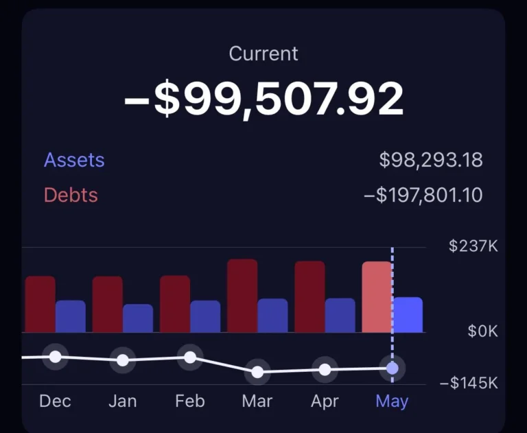 Negative Net Worth? 10 Steps That Can Help You Turn It Around