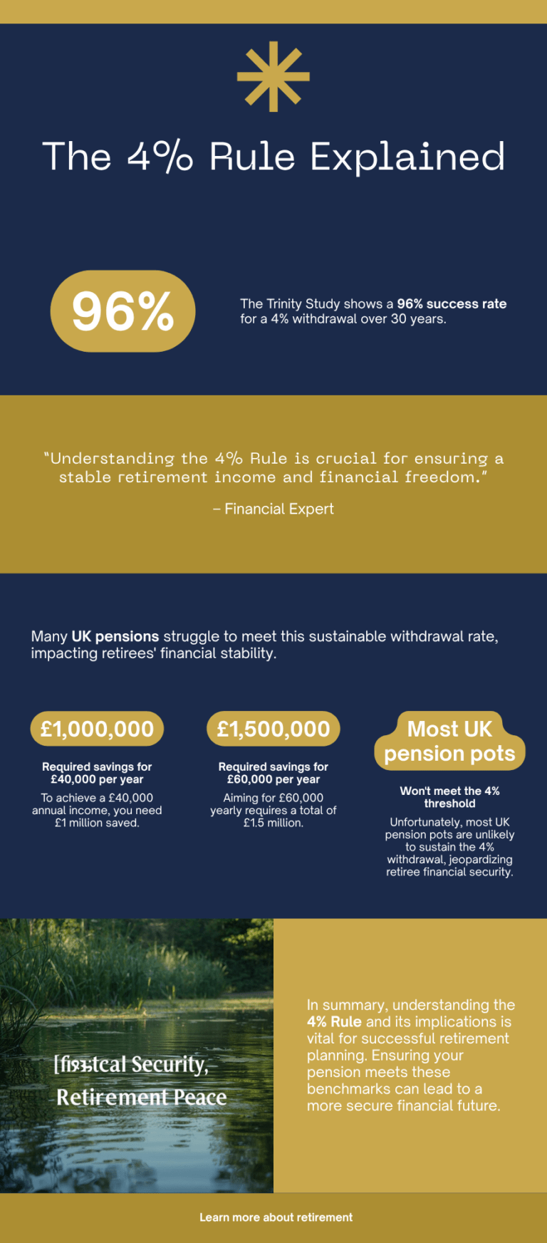 The 4% Rule Explained: Can It Really Help You Reach Financial Independence?